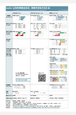 11.1 表格可视化方法汇总图谱(图) 封面