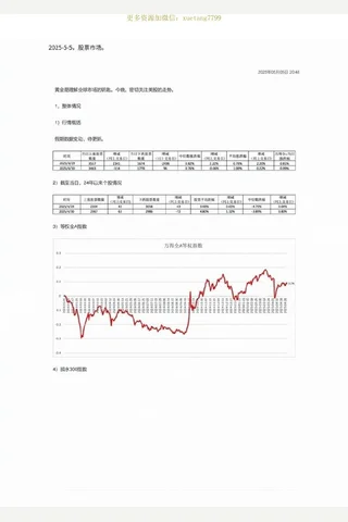 大佳20250505股票市场 封面