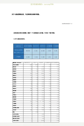 大佳20250506关于A股组策略改进，与近期调仓的集中答疑 封面