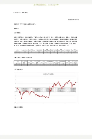 大佳20250512股票市场 封面