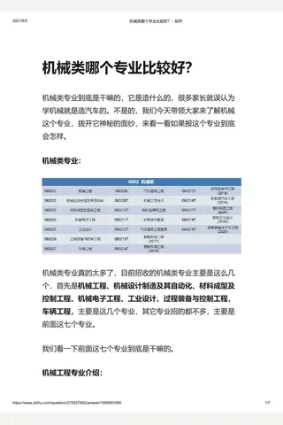 机械类哪个专业比较好？ - 知乎 封面