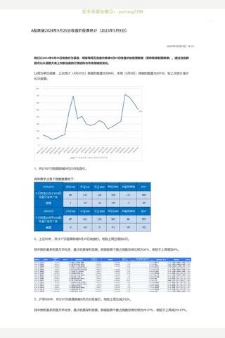 大佳20250509 A股跌破2024年9月25日收盘价股票统计 封面