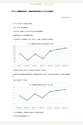 大佳20250507对于五一消费数据的研究，消费者的钱都花哪儿去了？为什么是航空？ 封面