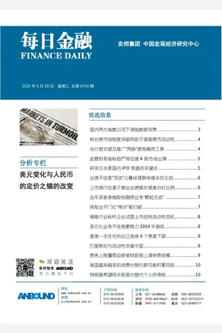 ANBOUND-每日金融-第6740期 封面