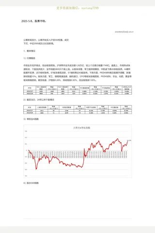 大佳20250508股票市场 封面