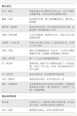《黄仁勋：英伟达之芯》【豆瓣评分7.8】 封面