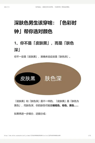 知乎盐选 深肤色男生该穿啥：「色彩时钟」帮你选对颜色 封面
