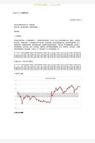 大佳20250513股票市场 封面