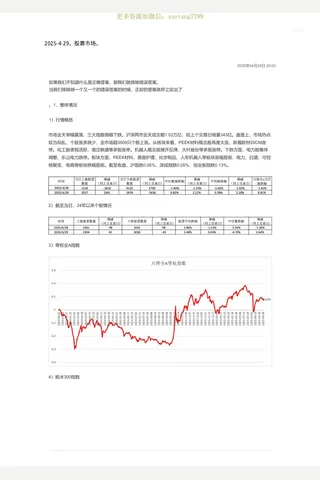 大佳20250429股票市场 封面