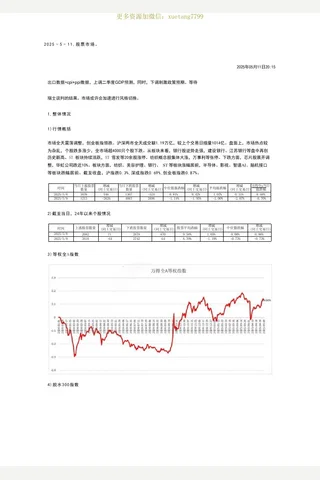 大佳20250511股票市场 封面