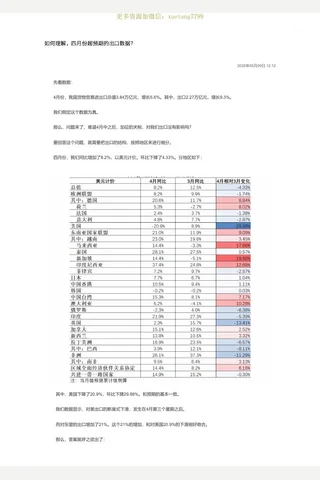 大佳20250509如何理解，四月份超预期的出口数据？ 封面