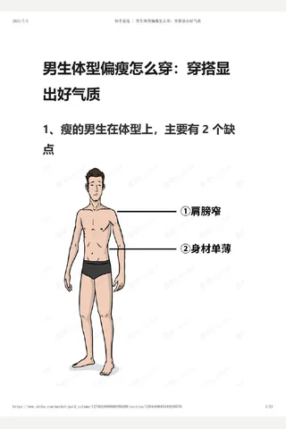 知乎盐选 男生体型偏瘦怎么穿：穿搭显出好气质 封面