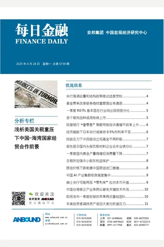 ANBOUND-每日金融-第6739期 封面